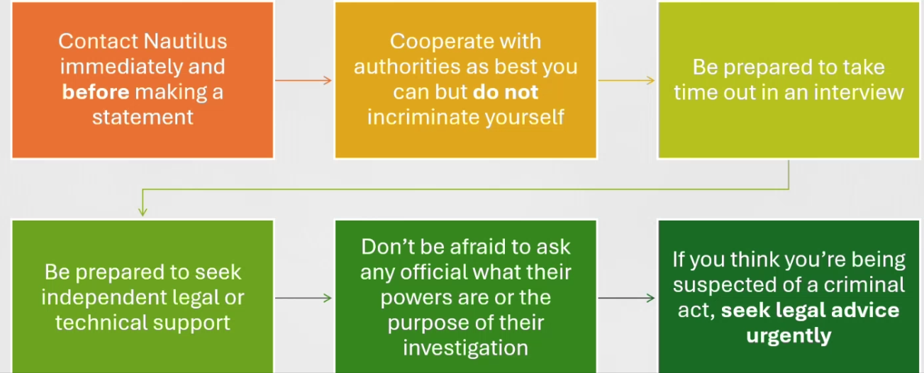 Incident guide.png Incident guide.png