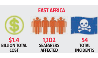 The human cost of piracy in East Africa Image:The human cost of piracy in East Africa